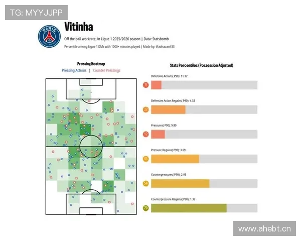 维蒂尼亚：技术型中场到组织枢纽的成长轨迹解析