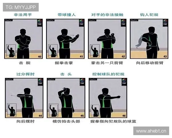 篮球比赛中判罚取消规则的具体适用范围及条件解读