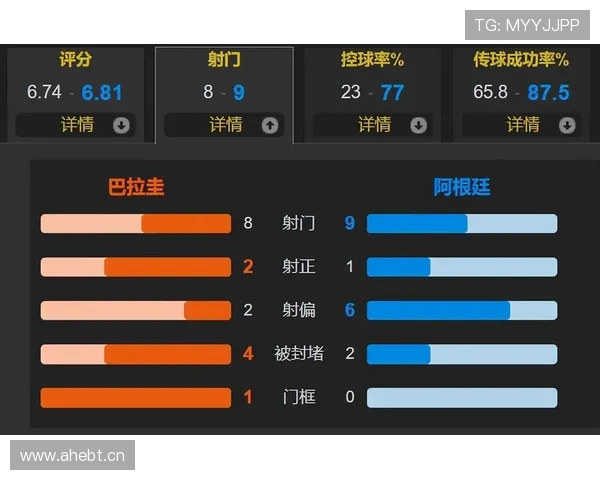 阿根廷世界杯中场控制力处于什么水平 阿根廷世界杯中场控制力处于什么水平