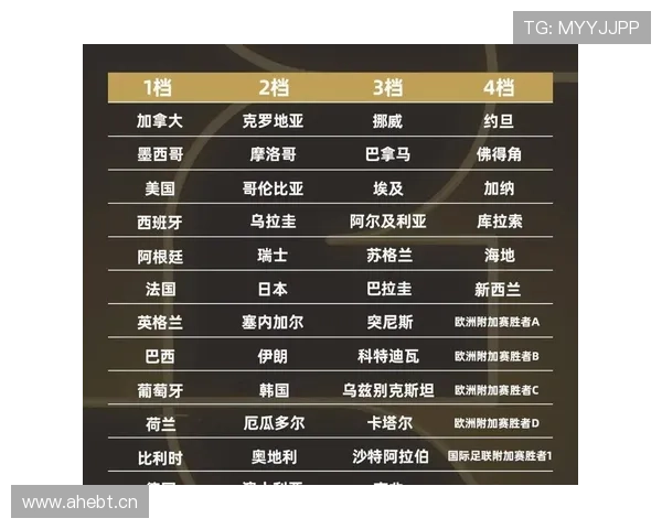 2026世界杯积分计算怎么决定排名 2026世界杯积分计算怎么决定排名