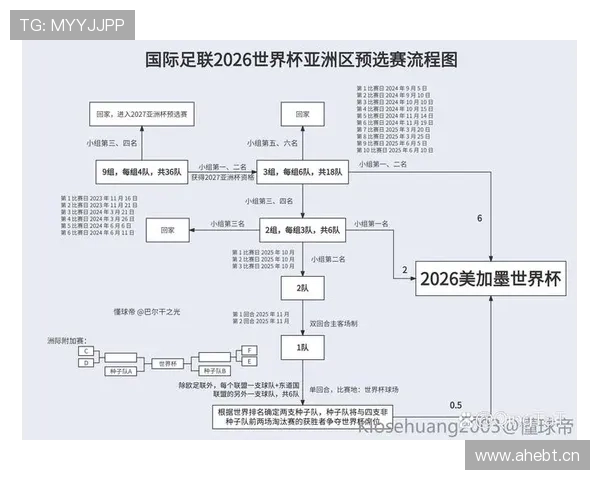约旦队2026世界杯预选赛赛程分析与晋级前景预测